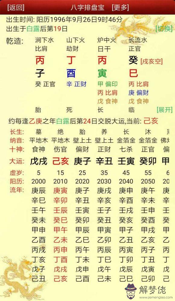 經常看八字有什麼危害