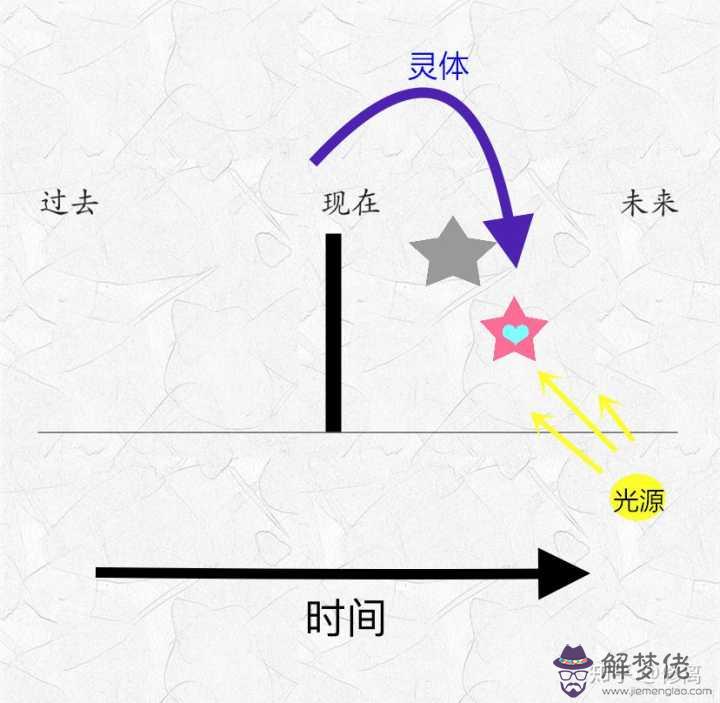 雙胞胎八字怎麼看