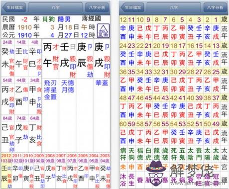 楊森批八字林心如：楊森批八字怎樣區分歲運并臨天克地沖之吉兇