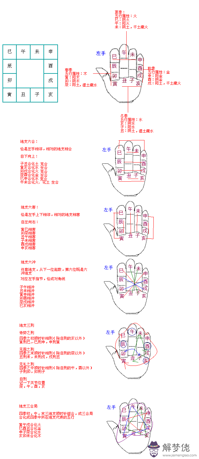 八字相刑是什麼意思