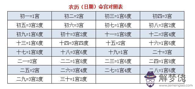 生辰八字查運勢：生辰八字真的很準嗎