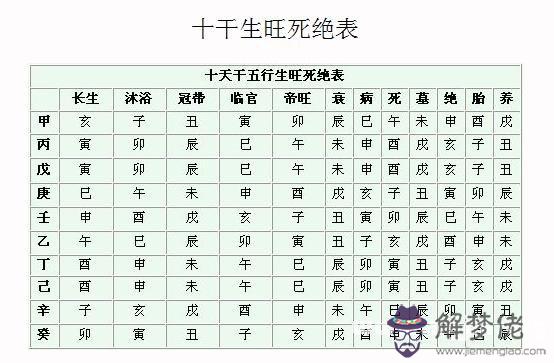 八字極旺代表什麼：月令是什麼意思，月令對判斷八字旺衰的影響