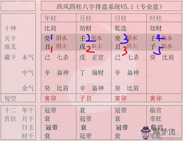 什麼叫八字流通