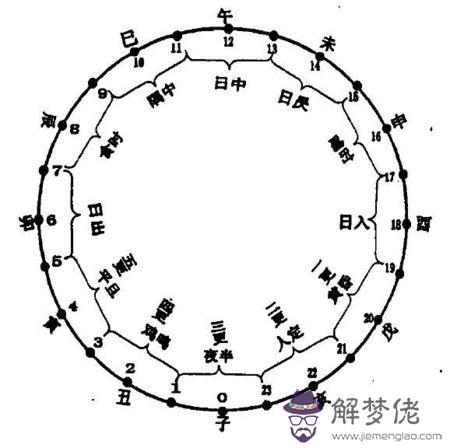 八字干和日主的關系：八字干不透什麼意義