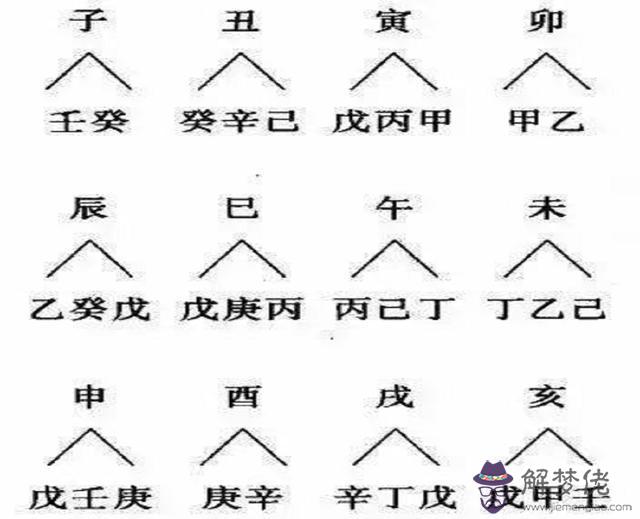 八字地支干的作用：關于八字中地支干對日主的影響