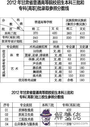 生辰八字選手機號碼