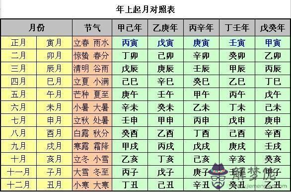 人生八字算命運