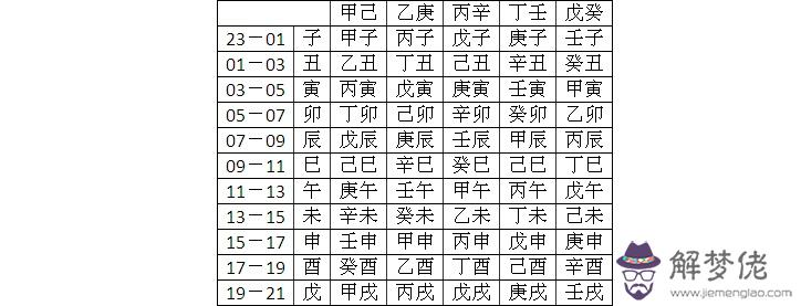 生辰八字斤兩表：生辰八字稱重查詢表