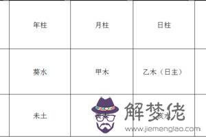 八字喜和用的區別