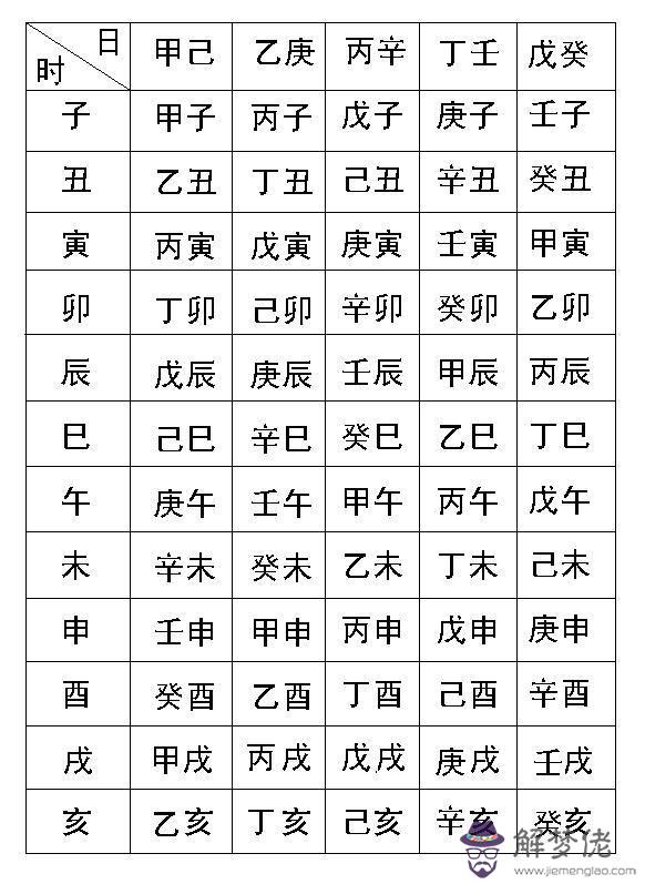 八字調候用表