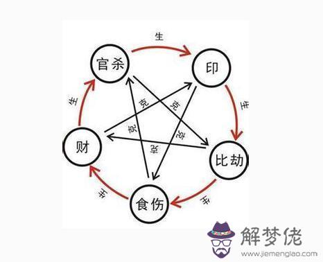 劉愷威八字命理分析：專家分析楊冪劉愷威婚姻能長久嗎