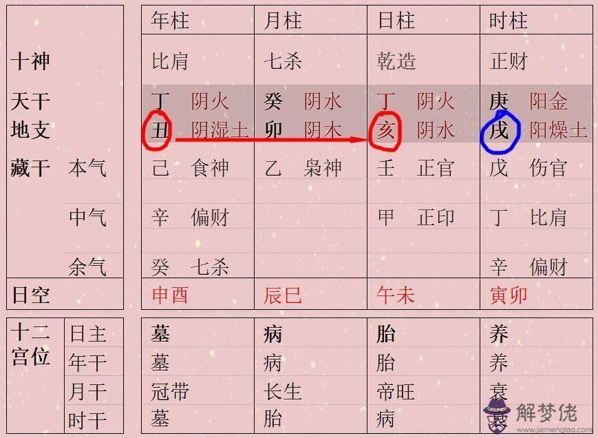 八字驛馬是什麼意思