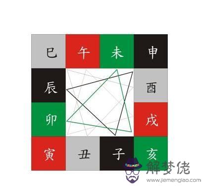 八字地支多合有什麼