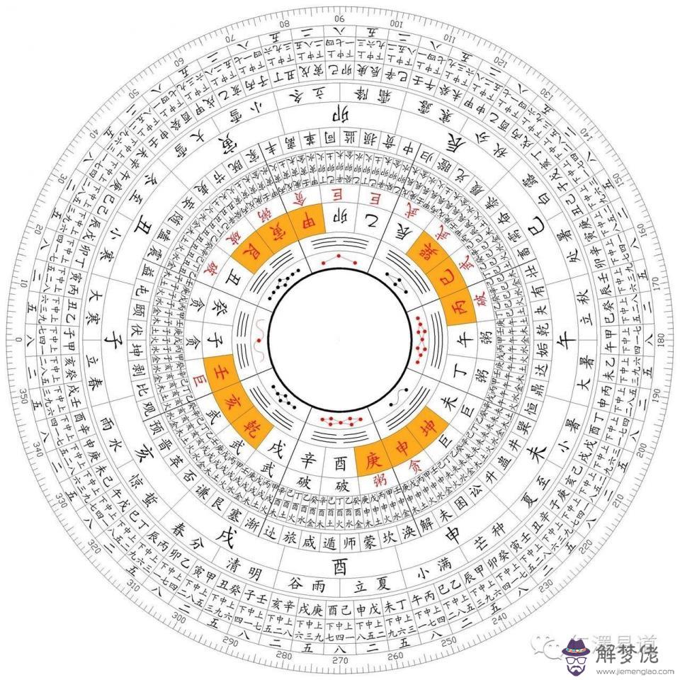 八字里面的 旺衰 地勢　　絕　　　　死　　　　衰　　　　病　 是什麼意思 告訴我一下