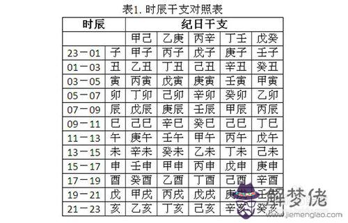 八字不能經常算：您好，請問是不是不能經常算八字