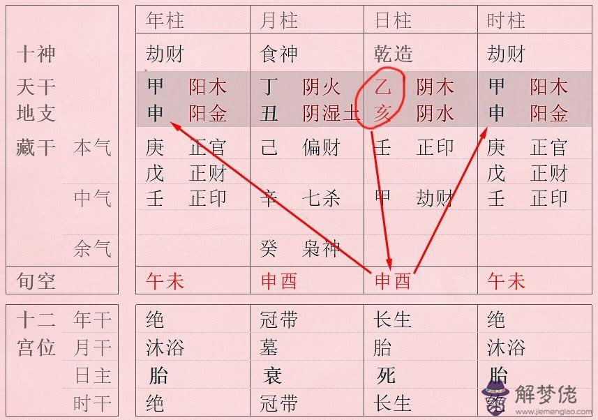 八字申酉空代表什麼