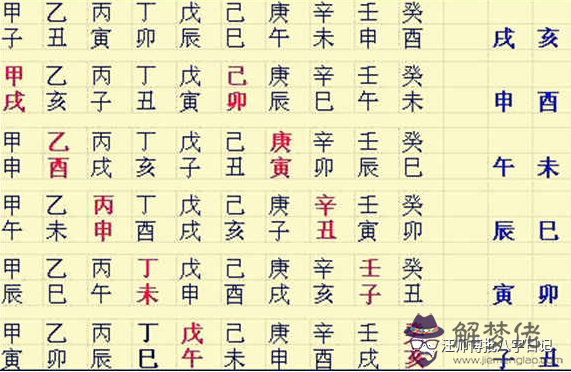 八字月令旺衰表：八字算命免費