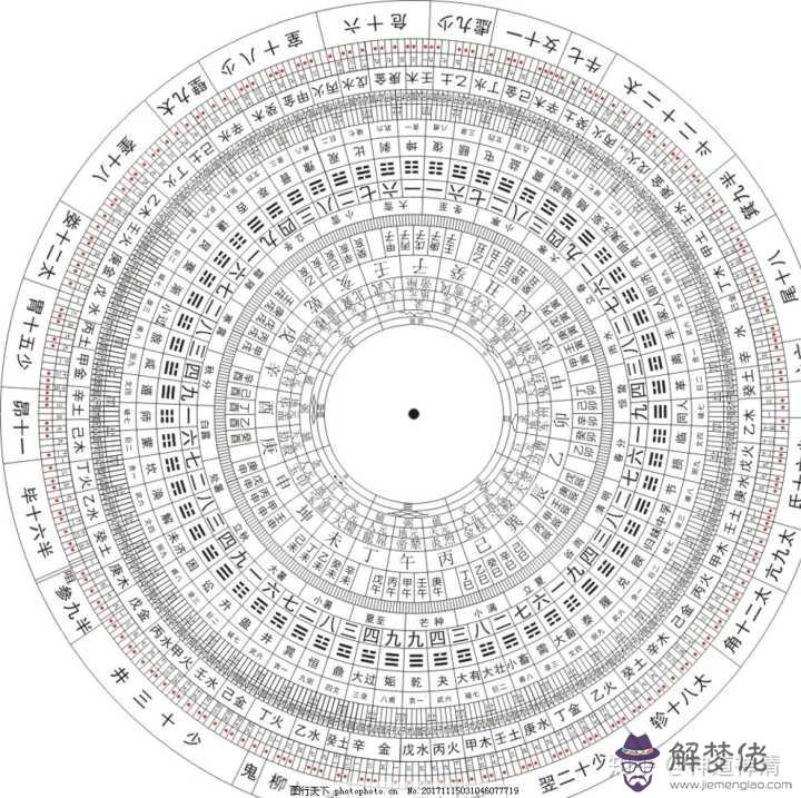 八字怎麼看五行：怎麼看自己五行屬于什麼命啊？