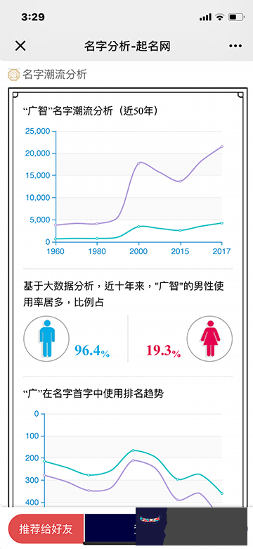 如何解讀生辰八字