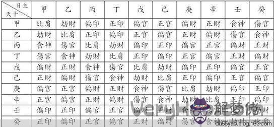 天地五行間不過八字言：馮至的《杜甫傳》文言文翻譯