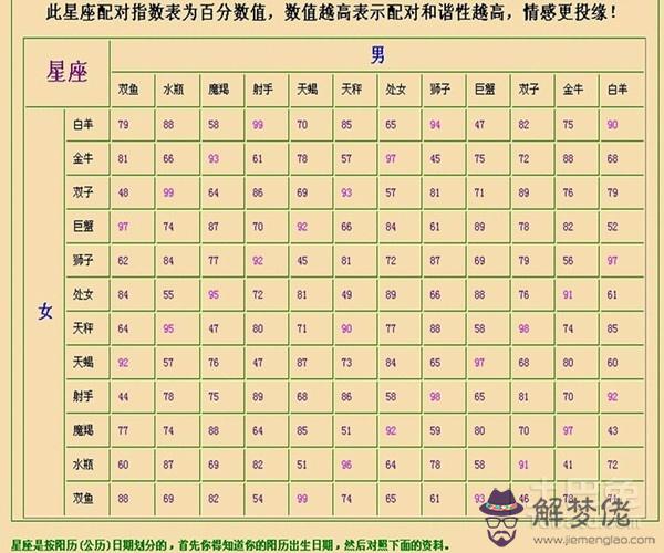 QQ星座運勢里面有一個每日幸運卡，以前看15秒就可以解鎖，現在看15秒怎麼不能解鎖了？誰能幫忙