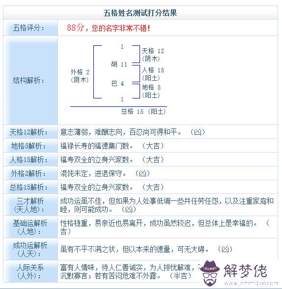 姓名八字免費測試打分：網上的一些所謂的姓名測試測命運很準，如1518但我們該信嗎