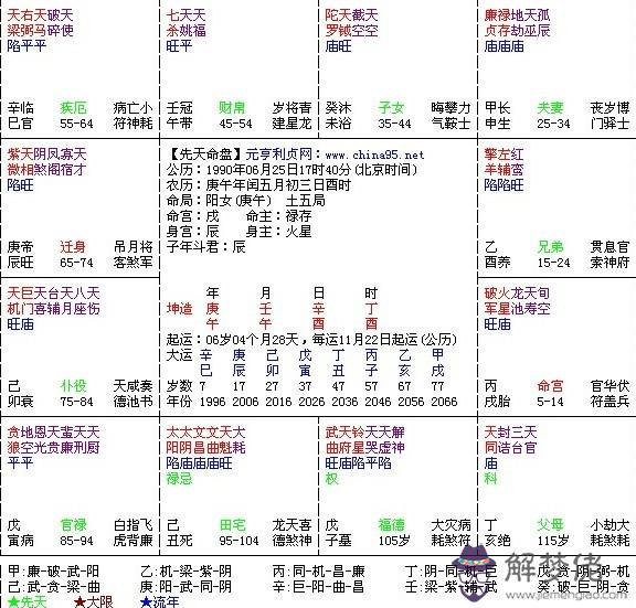 免費元貞利亨八字排盤：一句一句的告訴你四柱八字是如何排盤的，要怎麼看