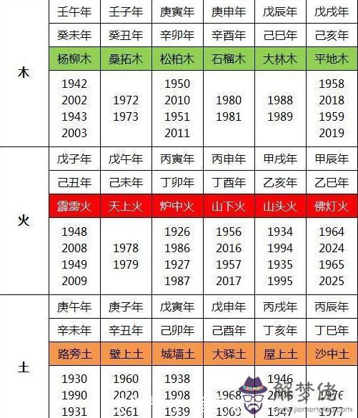 93年五行屬什麼命：92年的屬猴的和93年的屬雞的分別是什麼命五行中