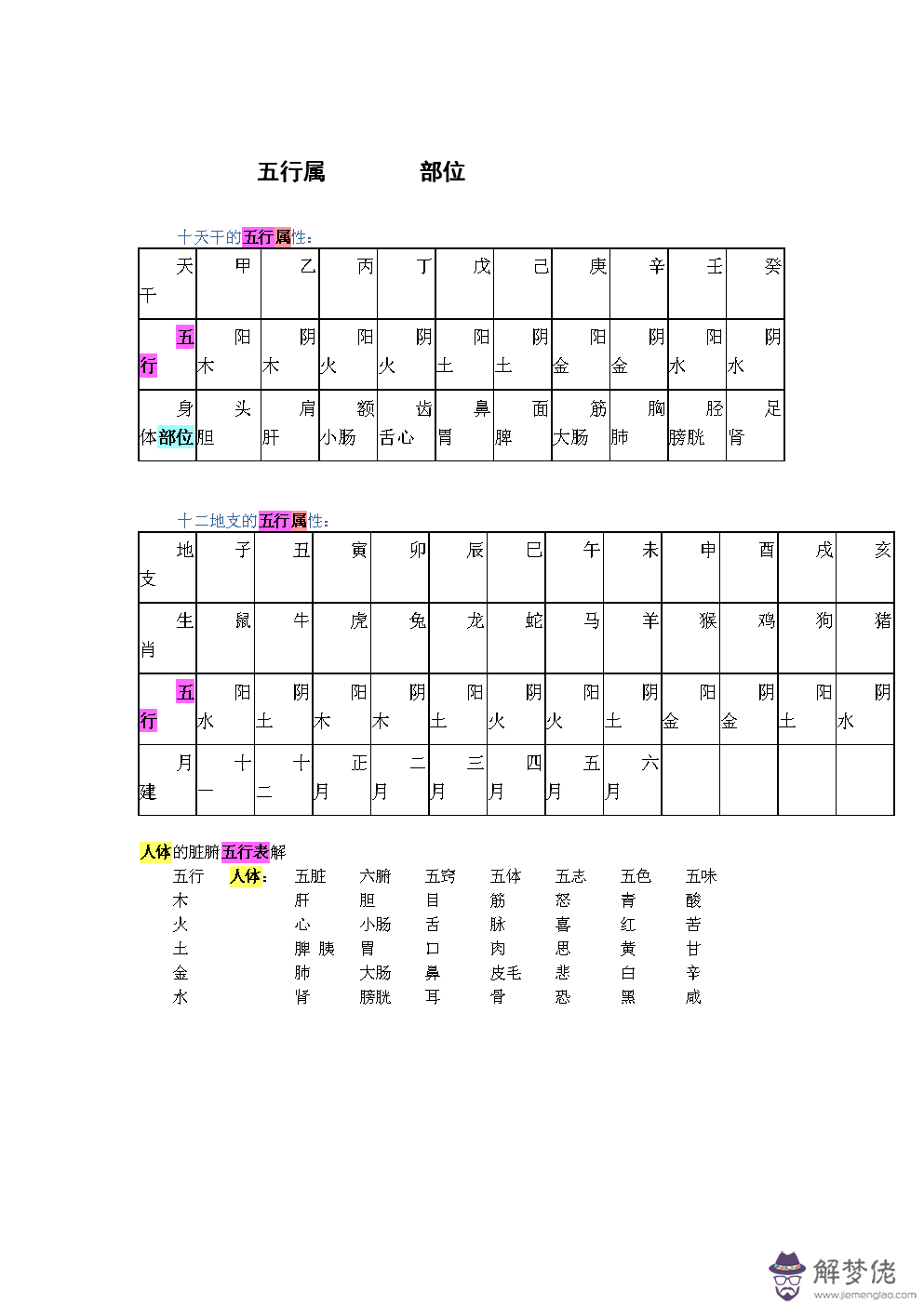 秋五行屬性是什麼