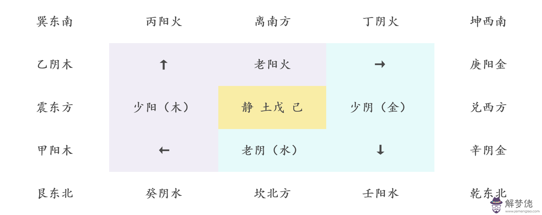 我姓楊，給兒子取名，中間是個燮字，后面用個什麼字好，最好是五行屬性是火和木的字，謝謝你們幫我找找。