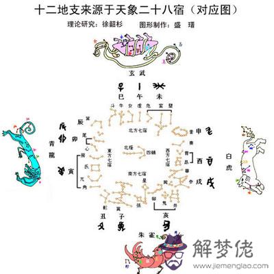 東南西北與五行屬性：東方屬木南方屬火 那東南方屬什麼？五行中