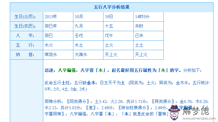 五行缺木火的女孩名字