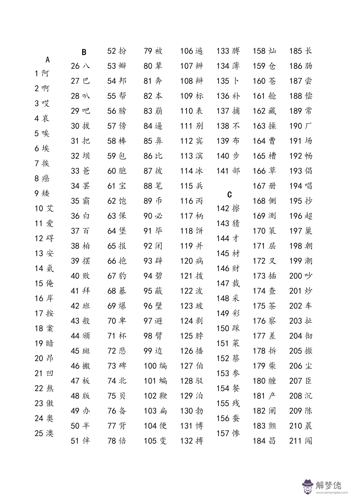 五行金屬性寓意好的字