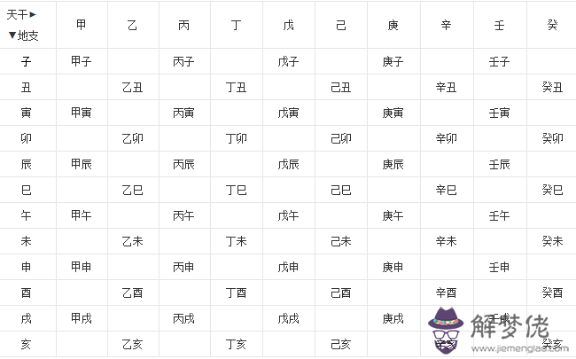 含字五行屬什麼：含字是五行屬性什麼