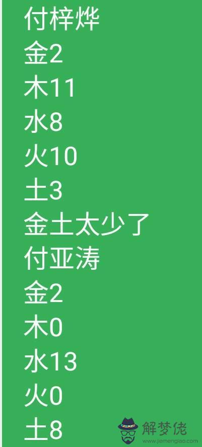 五行水旺缺木缺火：五行水旺缺木缺火佩戴什麼好