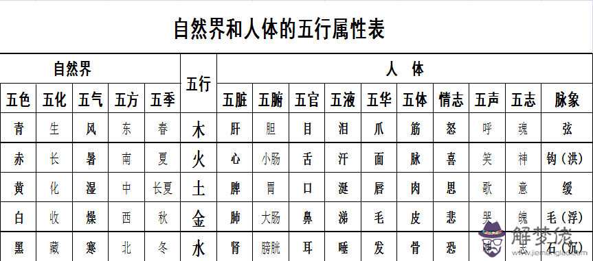 洲的五行屬性是什麼