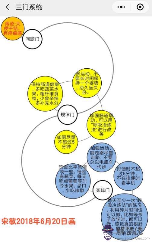 教育屬于五行中的什麼：在五行什麼行業的工作屬于土和金？