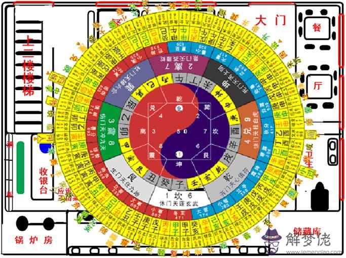 五行八卦方位圖