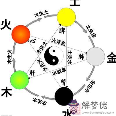 五行對應的五臟顏色