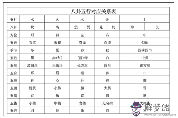 五行八卦是做什麼用的？算命的麼？原理是什麼？用來算命的有哪些東西？