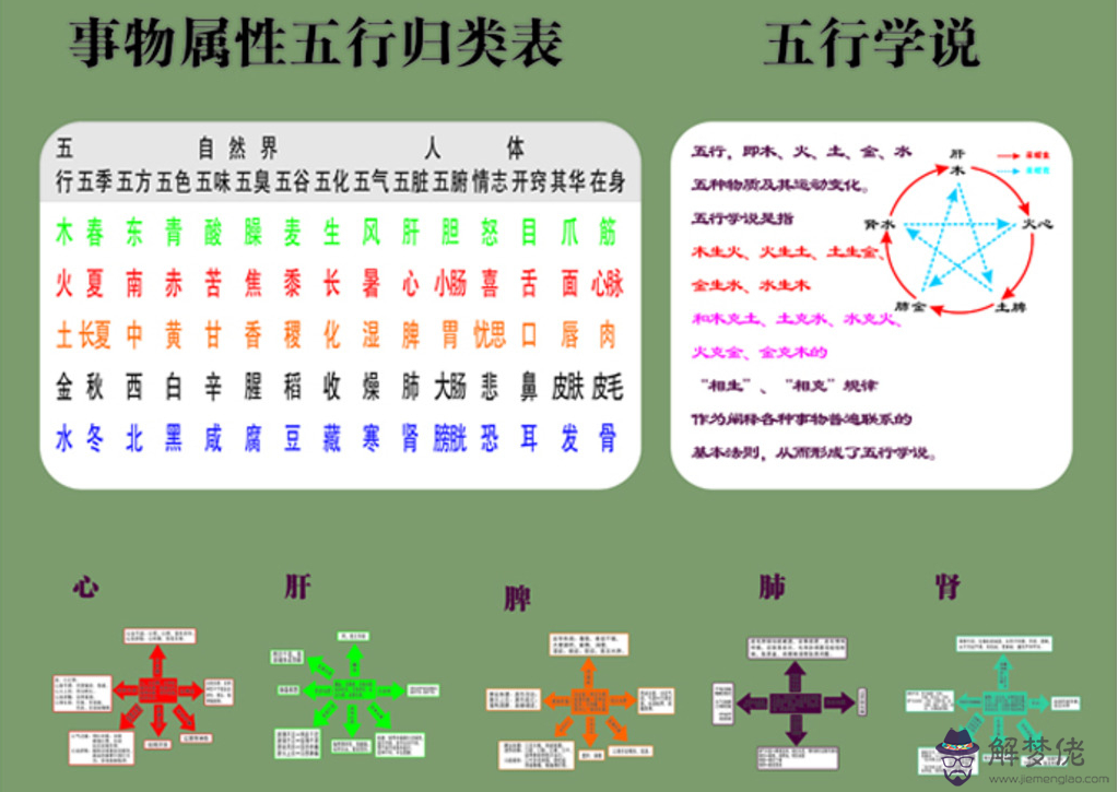 明在五行中屬什麼