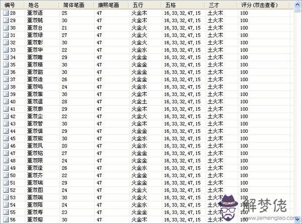 生辰五行對照表：2018年金木水火土是哪個？