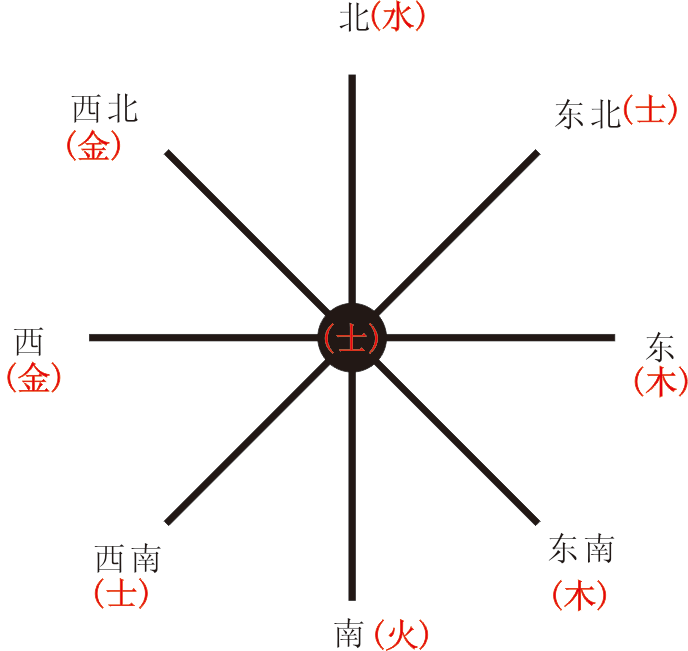 五行補水的名字：五行屬水的字有哪些