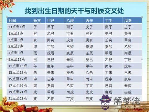 出生日期五行屬性查詢