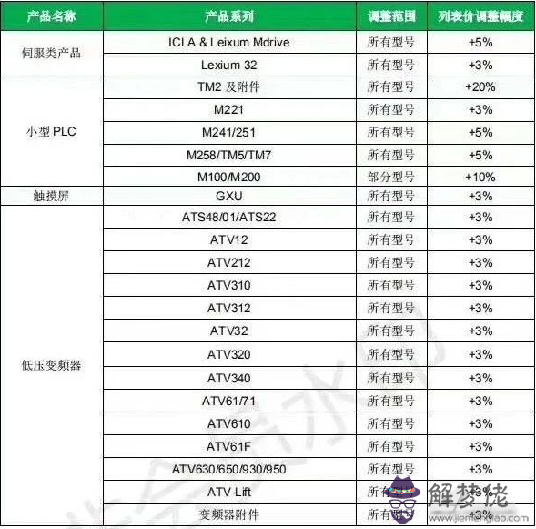 五行取名字，金木水火土是不是缺什麼就一定要找一個帶這個字的偏旁的字才可以？比如缺土就得找一個例如坤