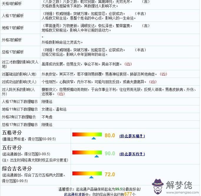 喜用五行什麼意思