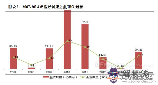 醫藥行業五行屬什麼