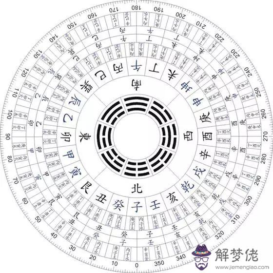 辰五行屬什麼的