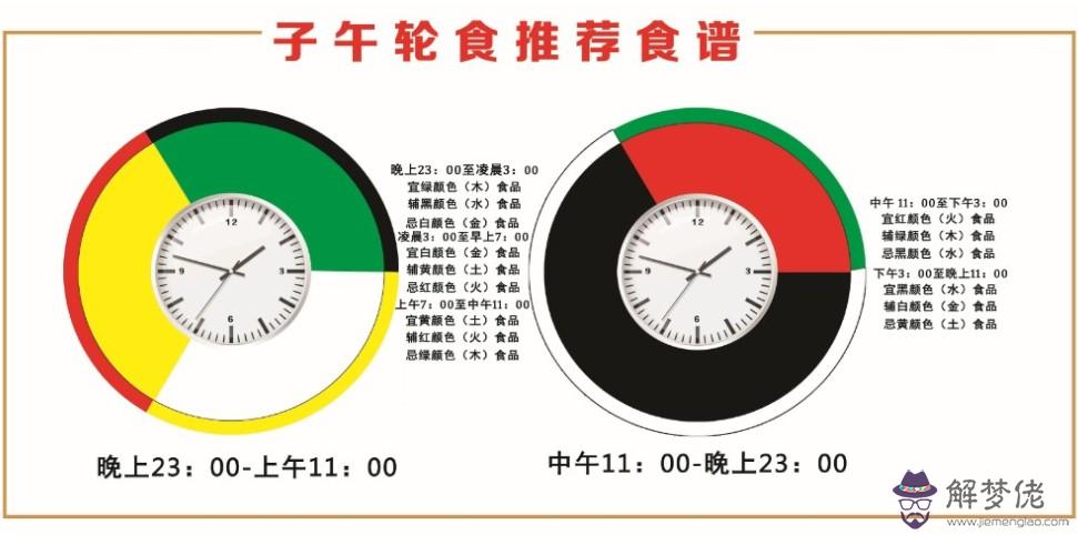 五行的屬性是什麼