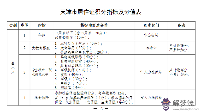 天津五行屬什麼